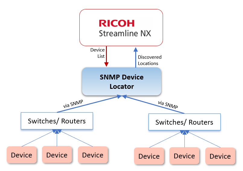 Diagram

Description automatically generated